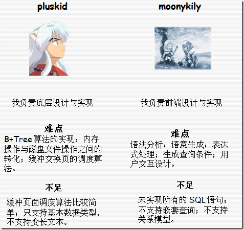 总结