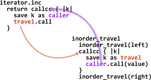 iterator.png