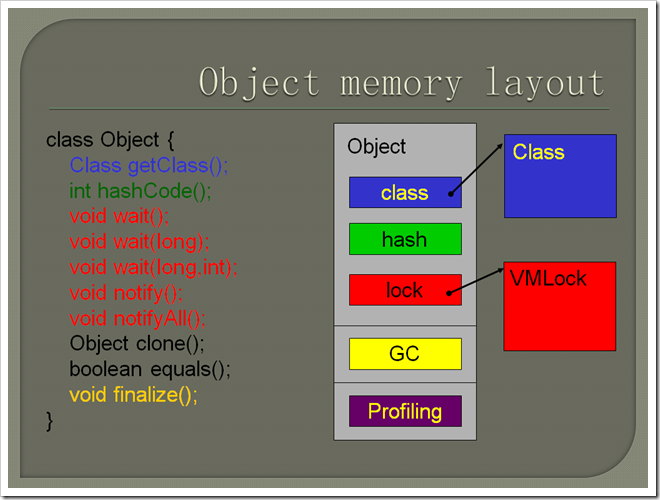 Java